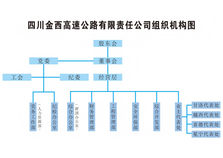 四川金西高速公路有限责任公司组织机构图_01(1).png